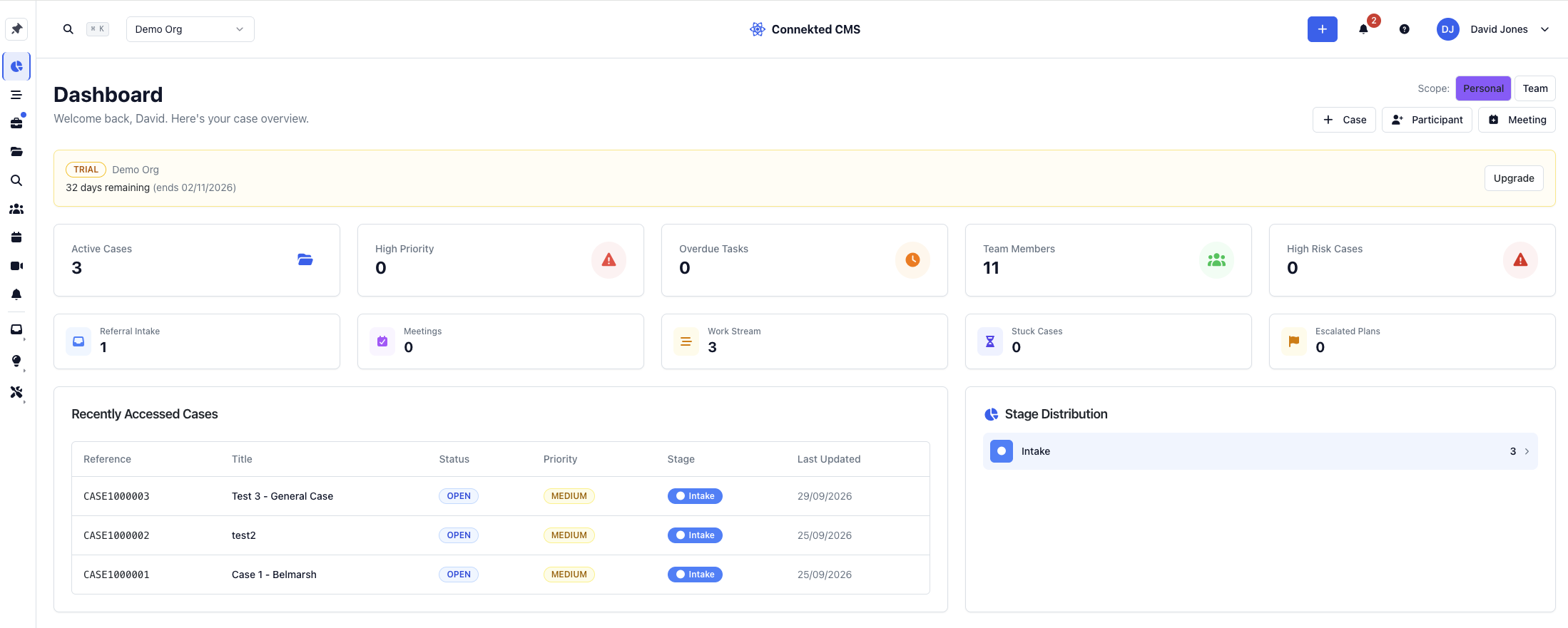 Connekted CMS case dashboard showing active cases, stage distribution, and recently accessed cases